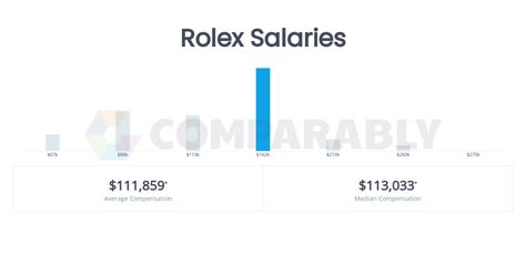 rolex watchmaker salary|rolex watch repair salary.